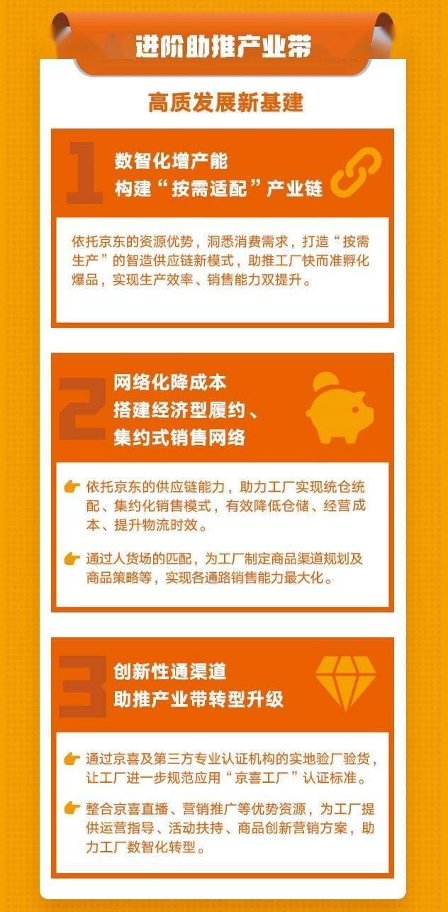 京喜工廠 賦能普惠制造，驅動產銷鏈升級 ——市場營銷全景策劃案