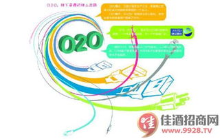 B2C與O2O酒企的市場抉擇 突圍路徑與營銷策劃指南